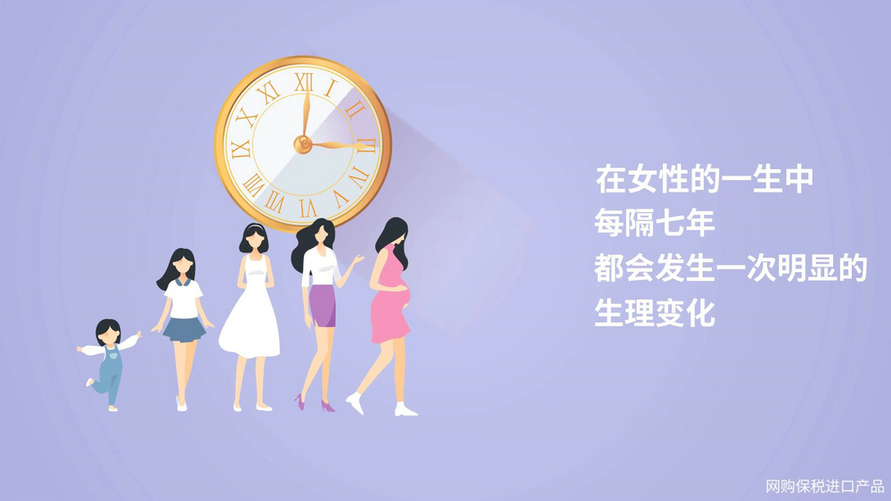 无限极产品动画宣传片制作(图2)